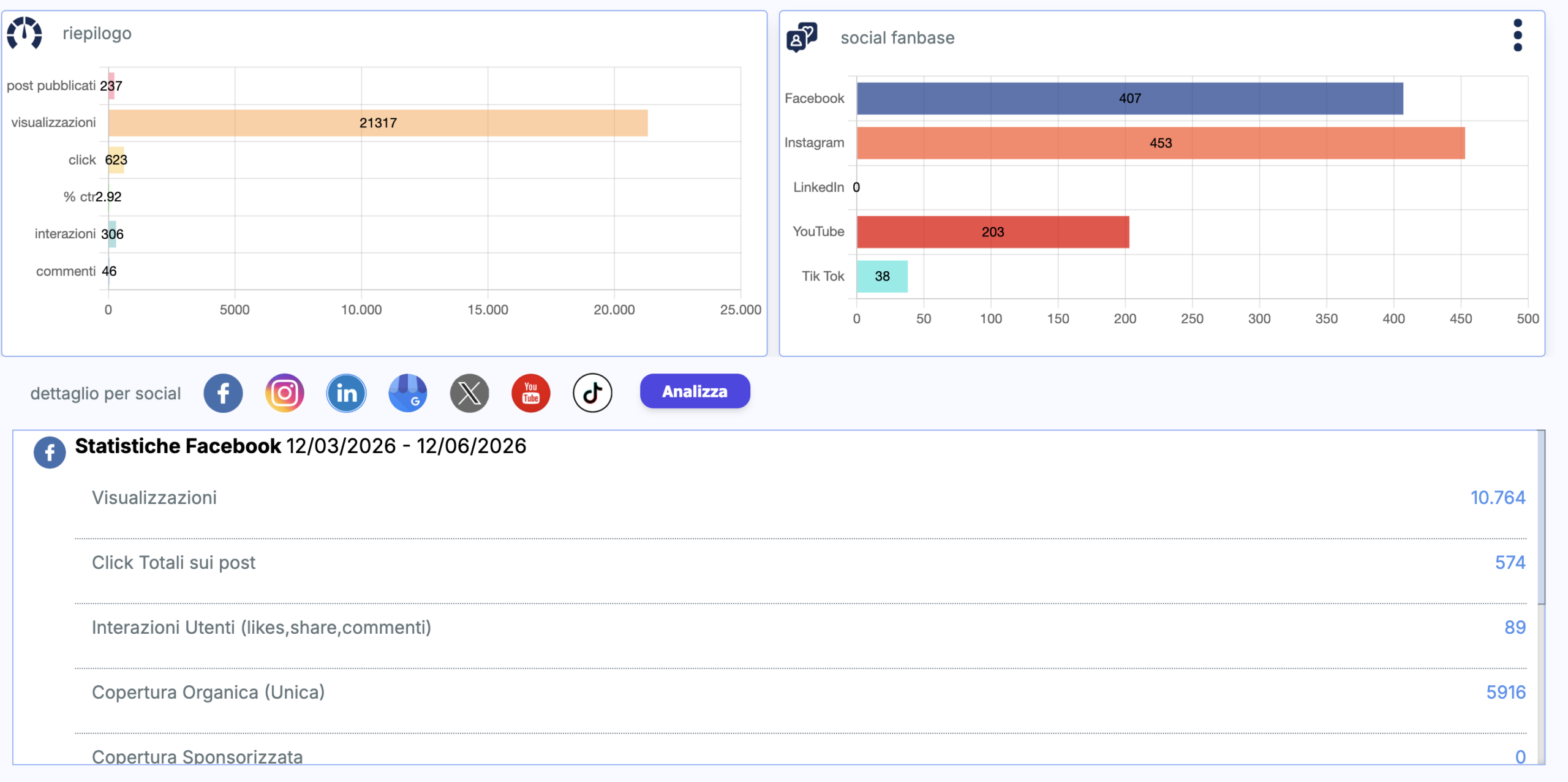 Dashboard integrata per programmazione post social