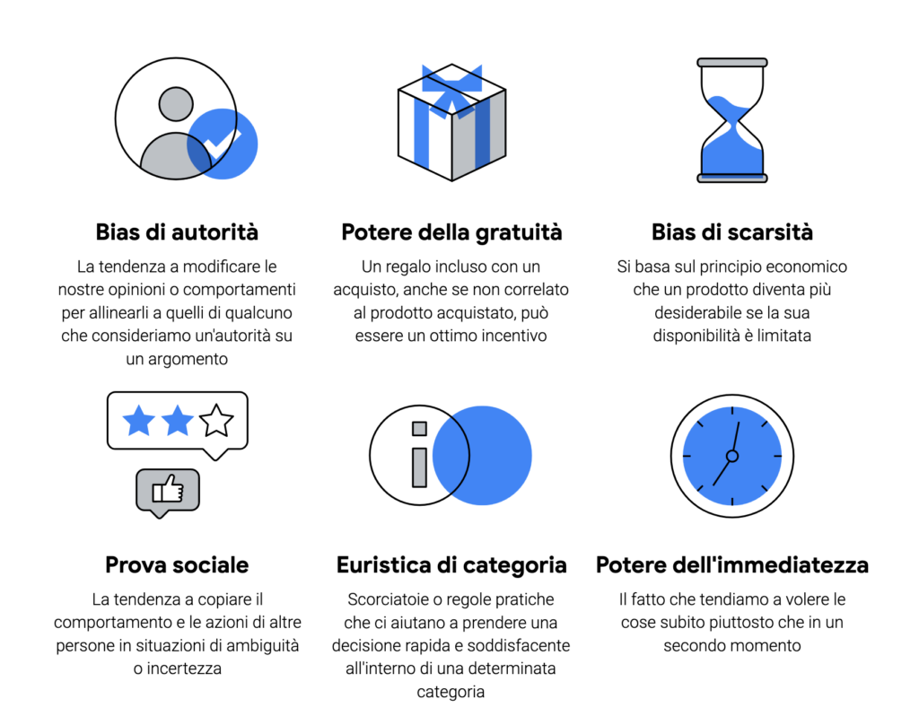 bias cognitivi del messy middle