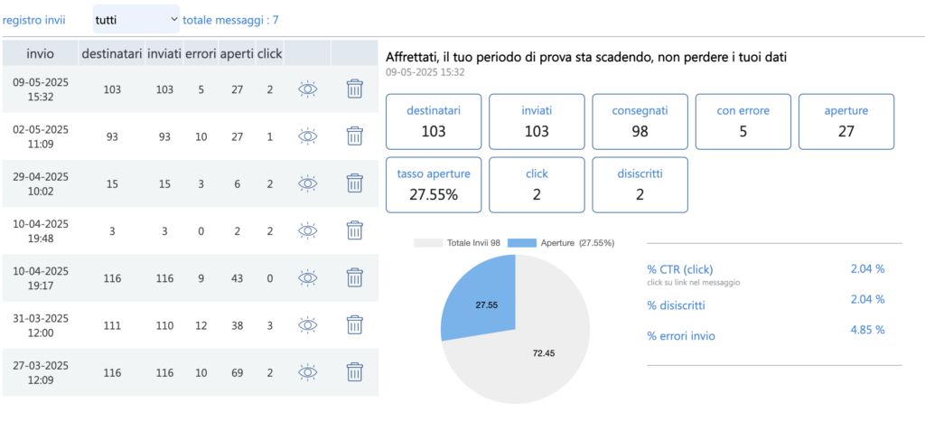 report email marketing