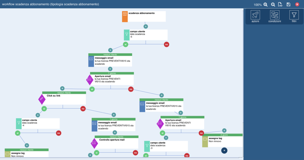 editor drag & drop workflow