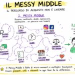 La psicologia della coerenza: i dati allineati generano fiducia image_1783690911.jpg