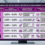 Social Media Manager: perche' dovresti proporre una strategia integrata e non il numero di post da pubblicare image_1785595874.jpg