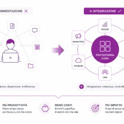 Quale strumento di marketing automation scegliere per una piccola agenzia : uno stack frammentato erode il margine operativo image_1788372632.jpg